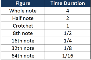 time duration