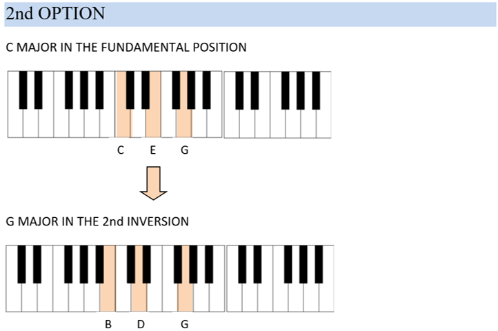 2nd option keyboard