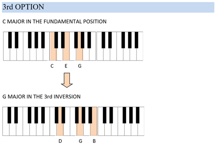 3rd option keyboard