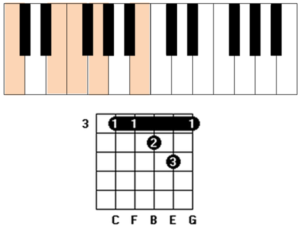 Cmaj7 4 chord guitar and piano