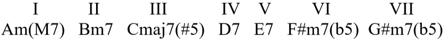 a melodic minor key chords