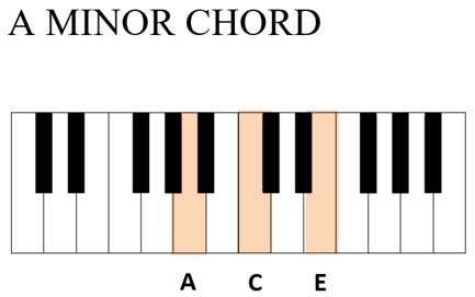 a minor chord piano