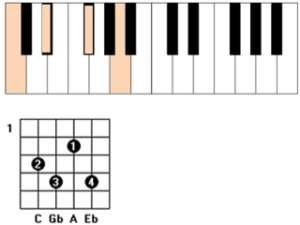 c diminished guitar piano