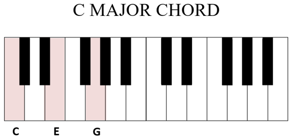 c major chord piano