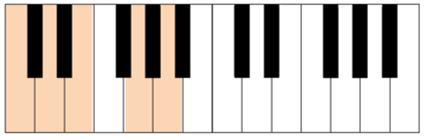 c major pentatonic keyboard