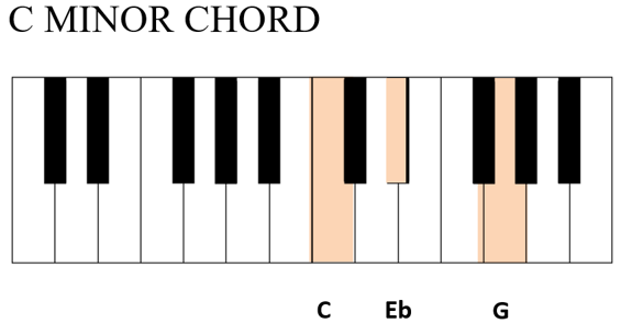 piano chord notes