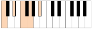 c minor pentatonic keyboard piano