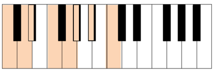 c minor scale keyboard