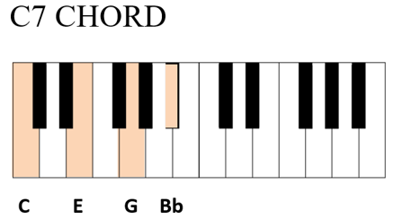 c7 chord piano