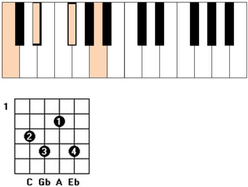 eb chord piano