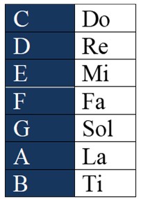 chord notation