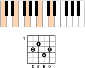 cmaj7 9 chord guitar piano