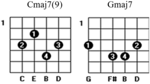 Cmaj79 and Gmaj7 guitar