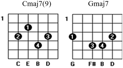 Cmaj79 and Gmaj7 guitar