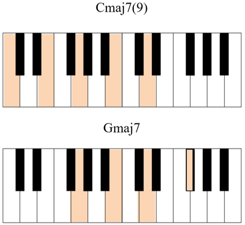 Cmaj79 and Gmaj7 piano