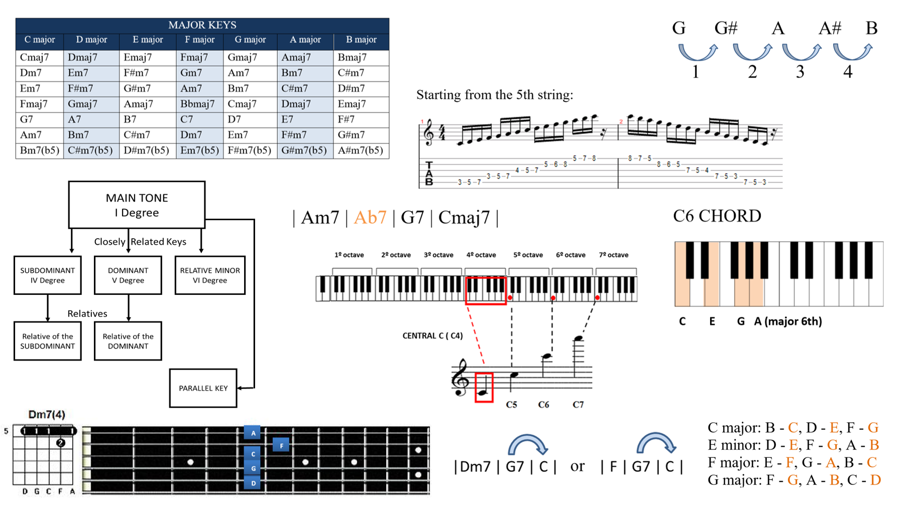 diagrams tables didactic