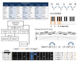 diagrams tables didactic