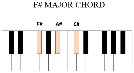 f sharp major chord piano