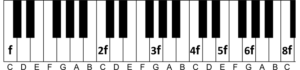 finding the 6f frequency