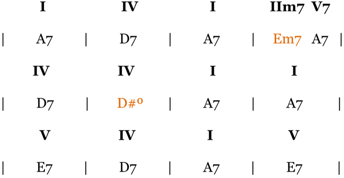 first changes blues harmony