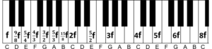 fractions first octave