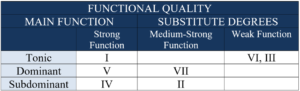 functional quality functions