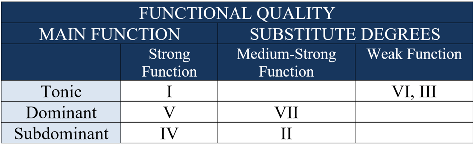 functional quality functions