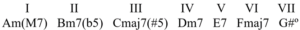 harmonic minor key chords