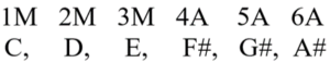 hexatonic scale degrees