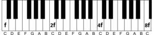higher frequencies piano notes