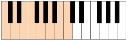 c major scale keyboard