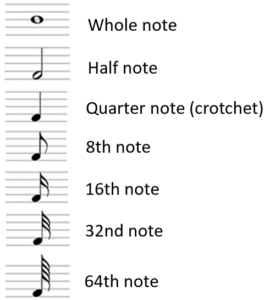note values sheet music