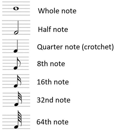 dotted half note metronome