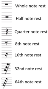 rests values notes