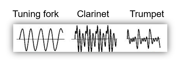 What is Timbre  Simplifying Theory