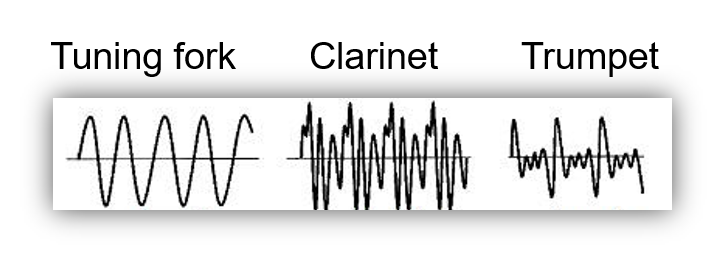 What Is Timbre Simplifying Theory
