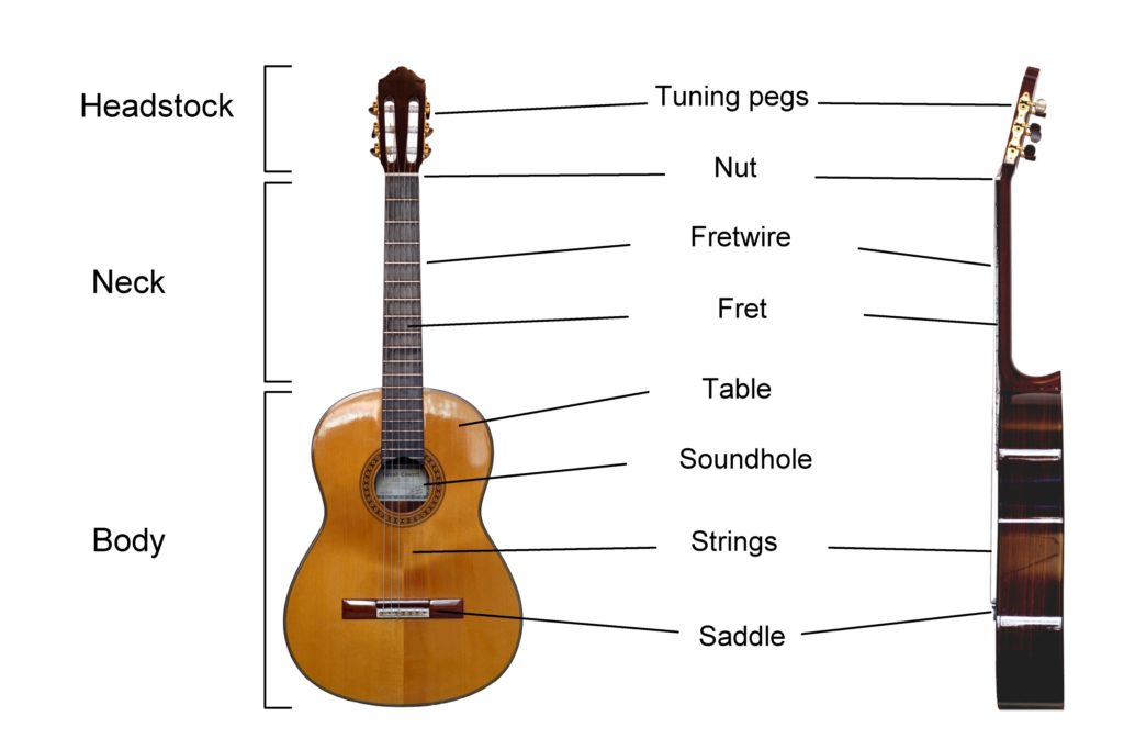 Learn how to play guitar in 17 easy steps - National Guitar Academy