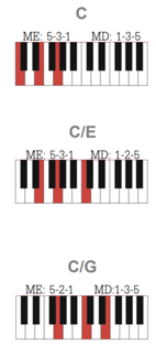 basic chords