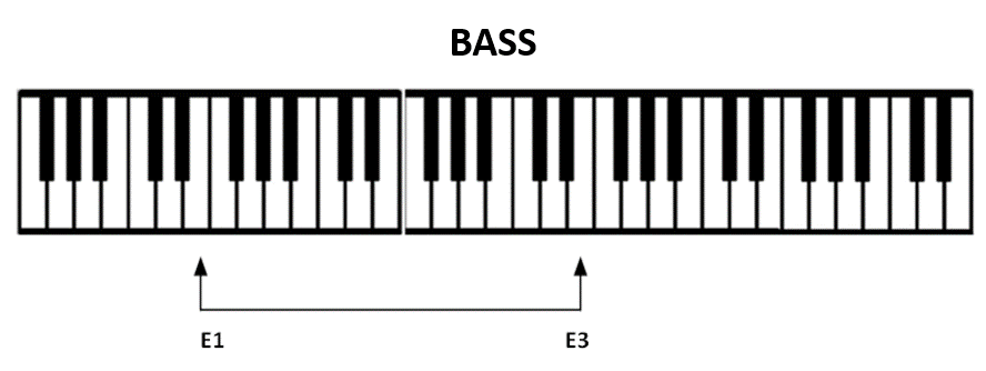 bass