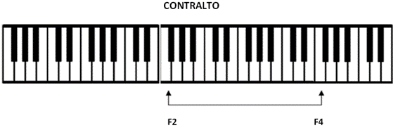 contralto