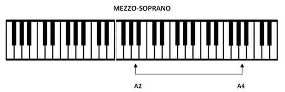 mezzo soprano