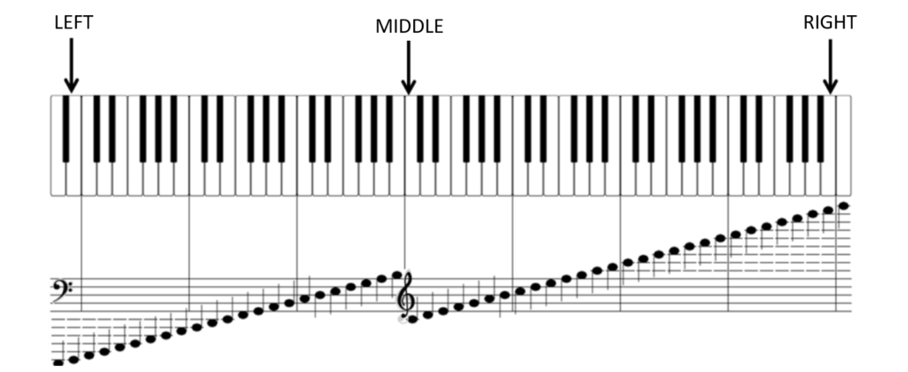 finding synthesia key