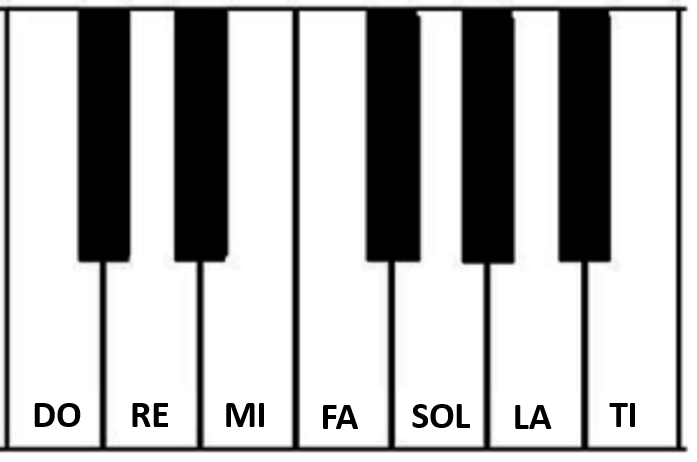 piano notes