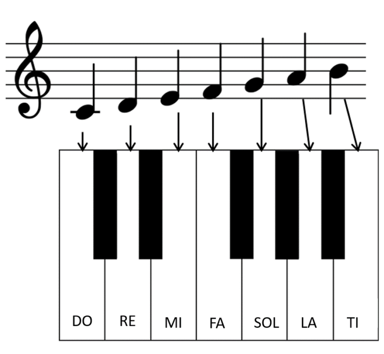 full-size-printable-piano-keyboard-printable-blank-world