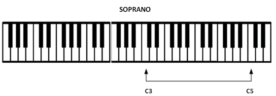 soprano