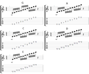 pentatonic scales starting from g